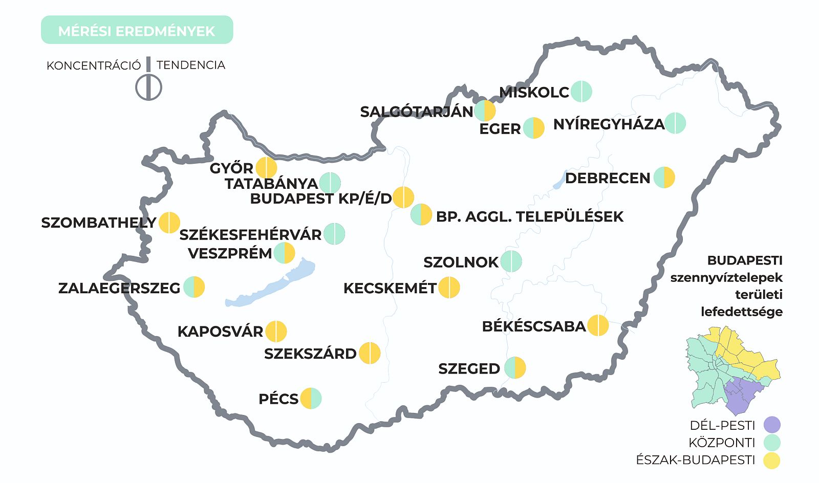 Székesfehérváron csökkent és alacsony a szennyvízben mért koronavírus koncentráció